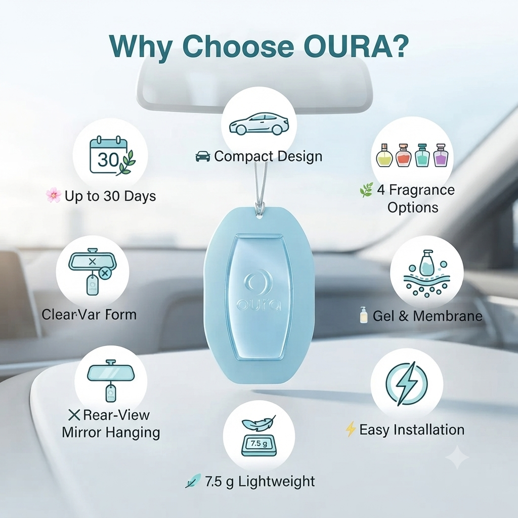 Oura Hanging Car Air Freshener Gel & Membrane Diffuser