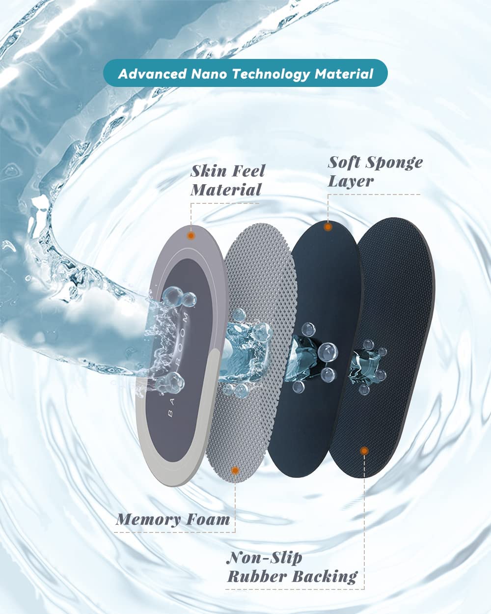 Super Absorbent Floor Mat